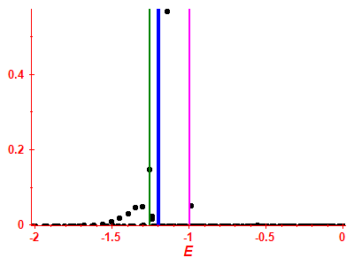 Strength function